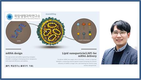 mRNA 백신 및 치료제 개발 위한 신규 LNP 개발